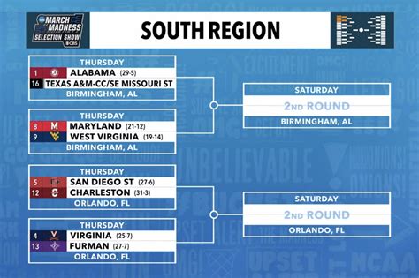 espn ncaa basketball tv schedule